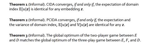 Experiments on Rotating MNIST