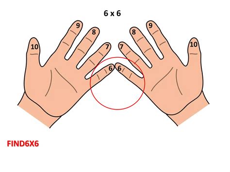 Image result for Finger Math Multiplication
