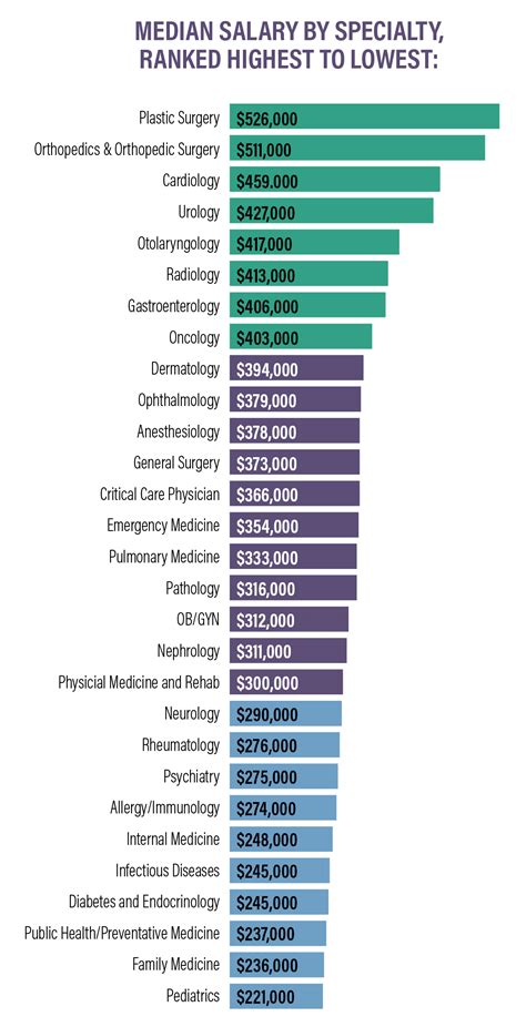 Physician Thrive's Physician Compensation Report [2024 Report]