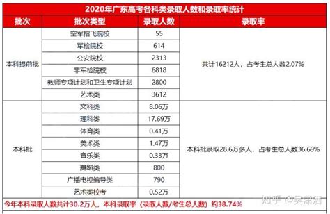 2021年深圳各高中高考成绩统计：高优率/重本率/上线率/本科率汇总 - 知乎