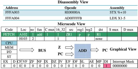 Image result for Microcode Examples