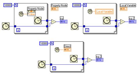 LabVIEW Local Variable vs Reference 的图像结果
