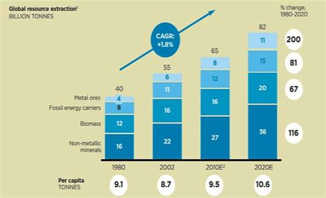 Image result for Resource Extraction Map