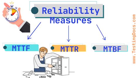 Image result for Software Reliability Formula