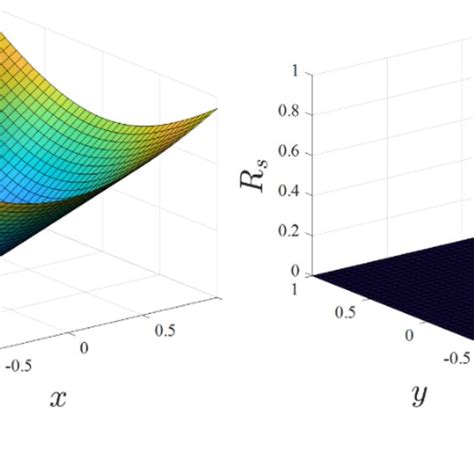 Image result for MATLAB Radial Basis