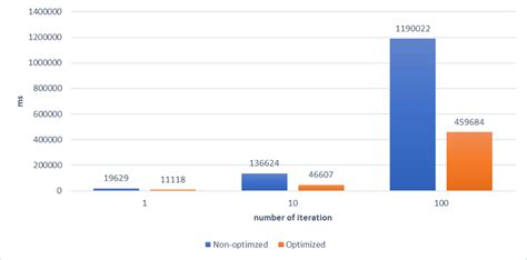 Image result for Time Performance