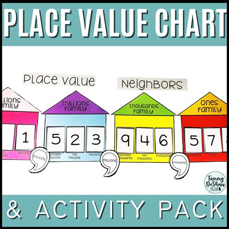 Image result for 5th Grade Math Place Value Chart