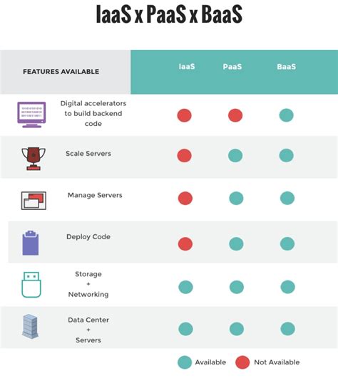 Cloud SQL Vs Firebase 的图像结果