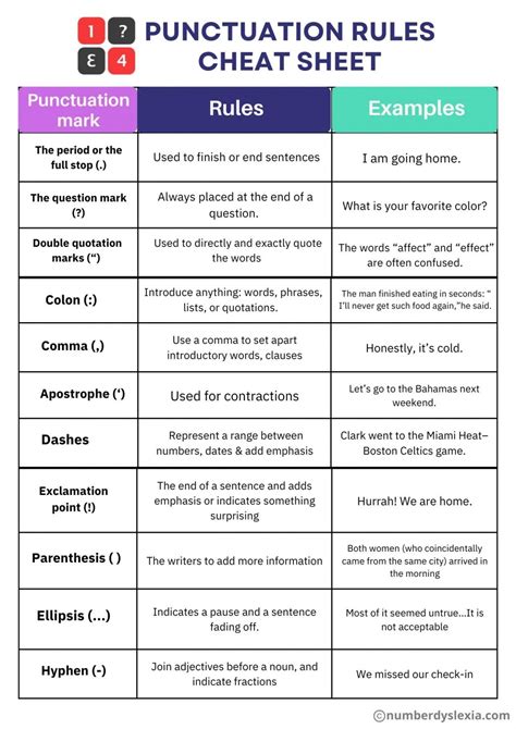 Image result for Basic Comma Rules Worksheet