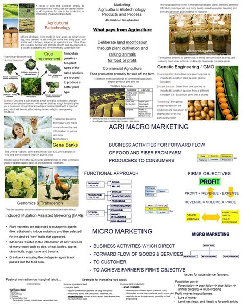 Biotechnology Poster Design 的图像结果