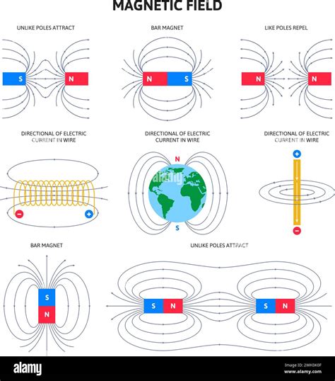Image result for Magnetic Field Tutorials
