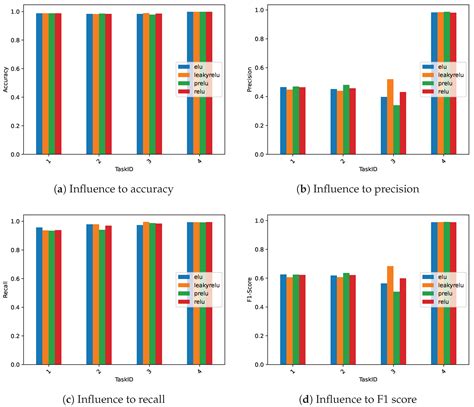 Deep Learning-Enabled Heterogeneous Transfer Learning for Improved ...