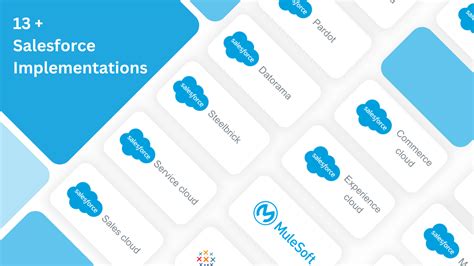 Image result for 4Ie Software Tutorial