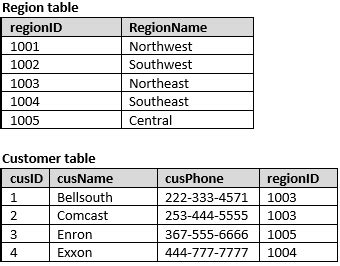 Image result for SQL Script to ERD