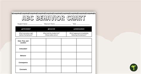 Image result for ABC Behavior PDF