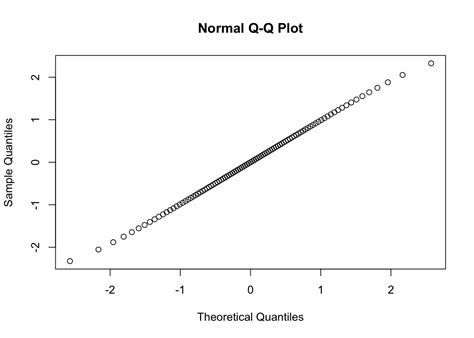 Image result for QQ-plot