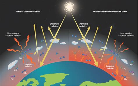 温室效应 的图像结果