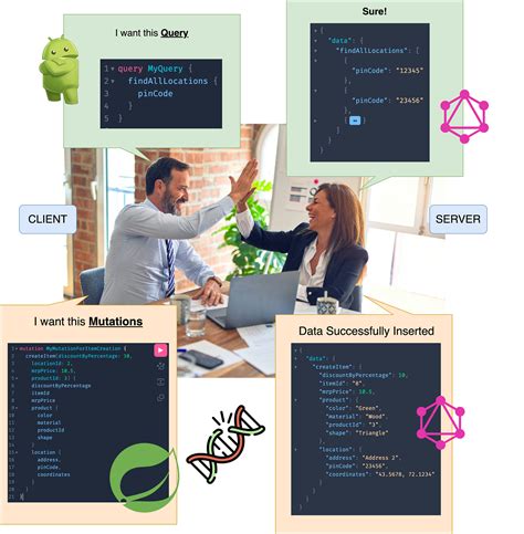 Spring Boot Programming 的图像结果