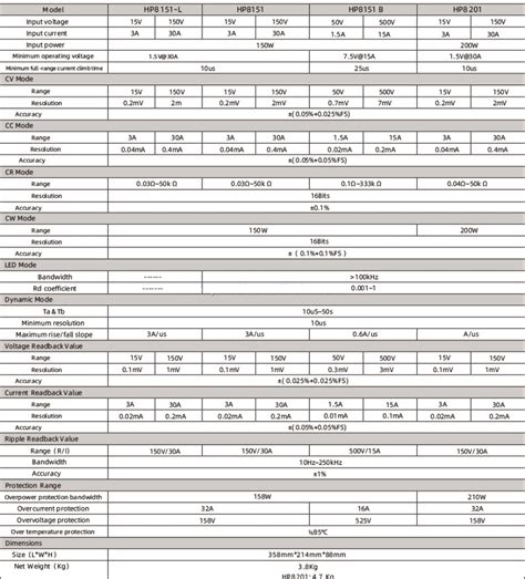 Image result for Load Tester Software