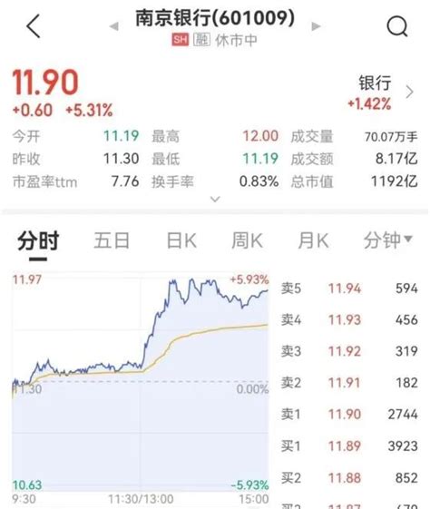 南京银行代码是多少 南京银行上市代码一览- 个股掘金_赢家财富网
