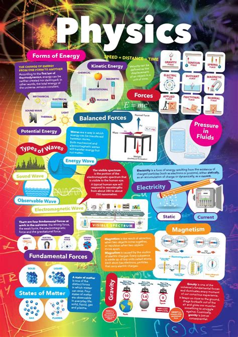 Science Display Primary 的图像结果