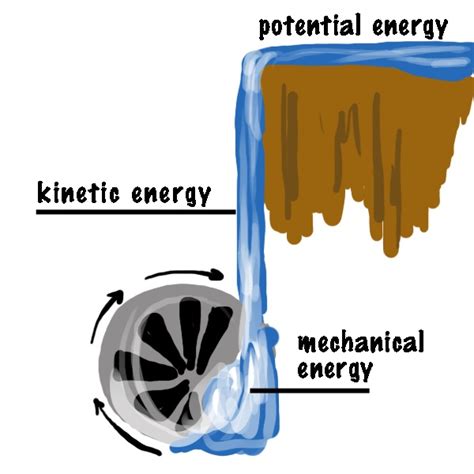 Forms of Energy 的图像结果