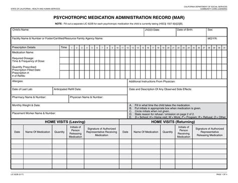 How Many Different Types Of Medication Administration Records Are There ...