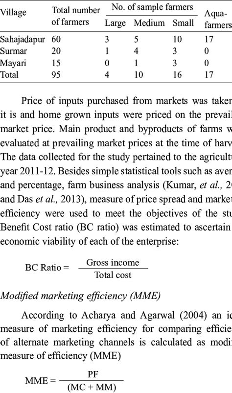 Image result for Is $25.00 Sampling Plan Image