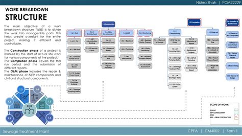 Sewage Treatment Plant | CEPT - Portfolio