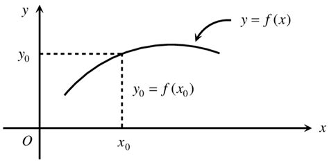 Image result for How to Graph Functions