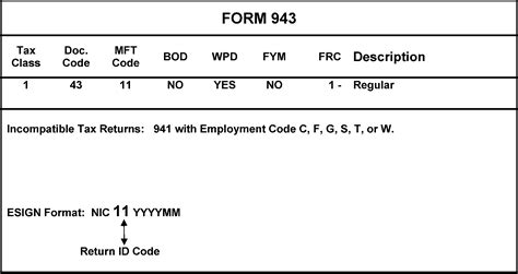 3.13.2 BMF Account Numbers | Internal Revenue Service