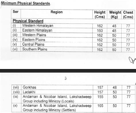 Army Agniveer Result 2025 Date: इंडियन आर्मी अग्निवीर भर्ती परीक्षा ...