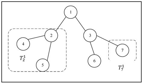 Complex Network Modeling 的图像结果