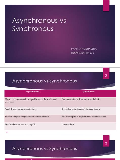 Image result for Asynchronous Vs. Synchronous Sound Film