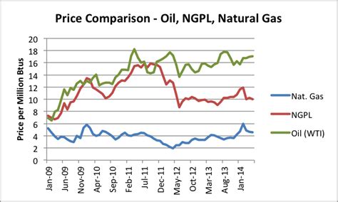 Image result for Comparison MongoDB