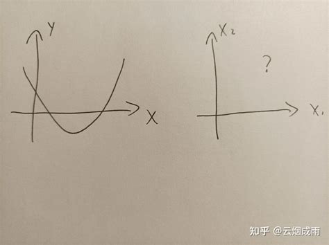 韦达定理公式 的图像结果