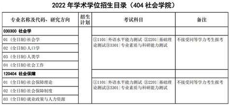 【在职博士】武汉大学董辅礽经济社会发展研究院2023年非全日制博士研究生拟录取名单 - 知乎