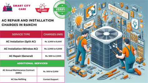 Expert AC Repair and Services in Ranchi