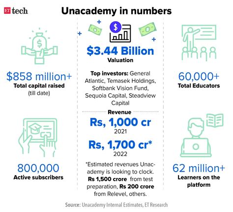 unacademy lay off: What’s next for Unacademy as it slashes 1,000 jobs ...