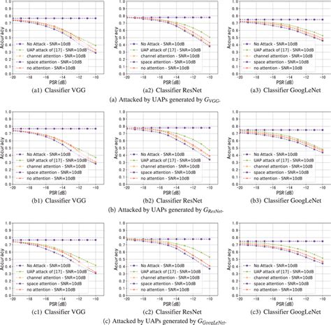 Image result for ResNet Vs VGG