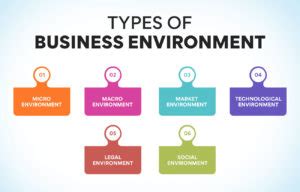 Image result for Business Writing Using Computer