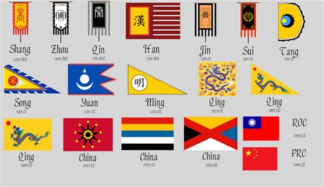 Ancient Chinese War Flag
