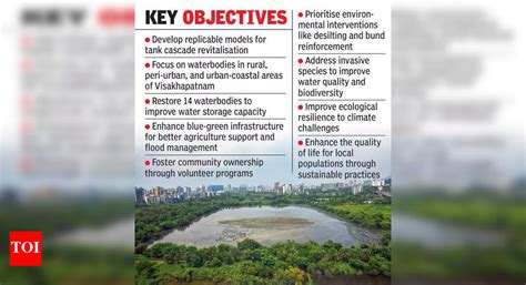 Project to revive waterbodies launched in Vizag | Vijayawada News - The ...