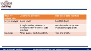 Data Structure Classification 的图像结果