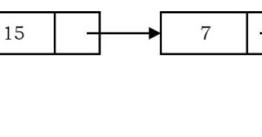 Queue Java 的图像结果
