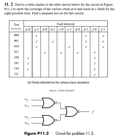 Image result for Java Problem Table G11
