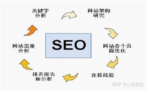 百度SEO与谷歌SEO的10大区别深圳seo公司_华恒雕塑_新浪博客