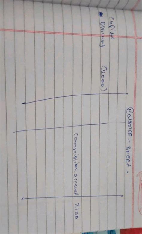 Given is the Trial Balance of M/s. Shailesh and Nilesh as on 31^st ...
