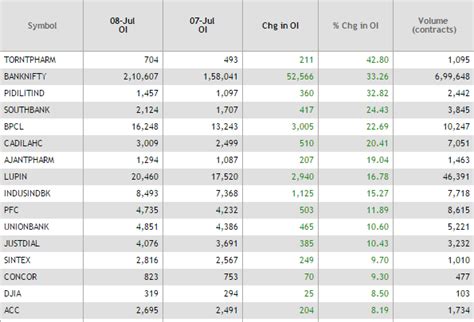 Mapping the market: Oil stocks slide, telecoms out of coverage area ...