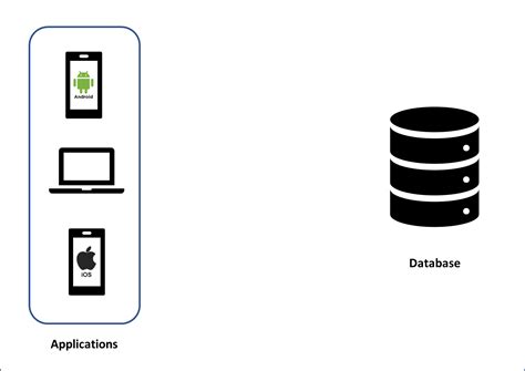 Image result for ASP SQL Crud App API